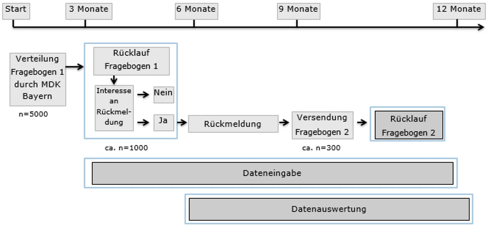 Einflussfaktoren